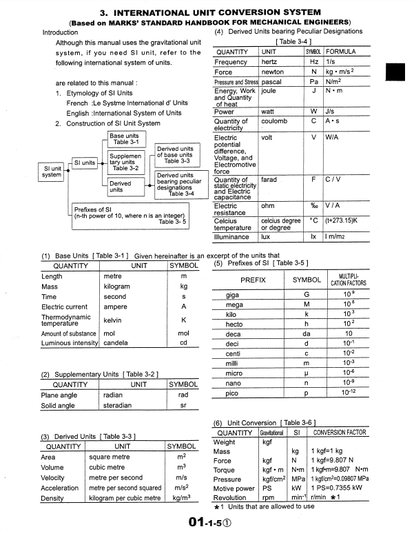 Manual de Reparación Excavadora Kobelco SK30SR-2 , SK35SR-2