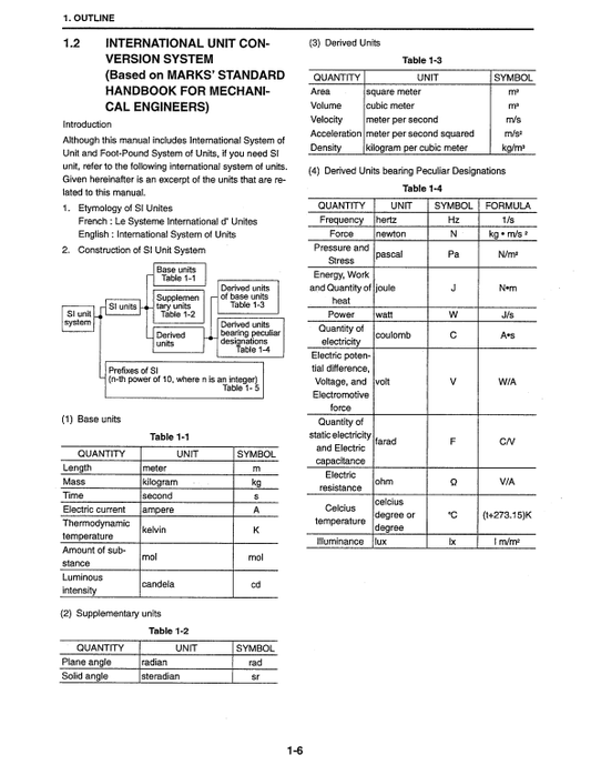 Manual de Reparación Excavadora Kobelco SK30SR-3 , SK35SR-3