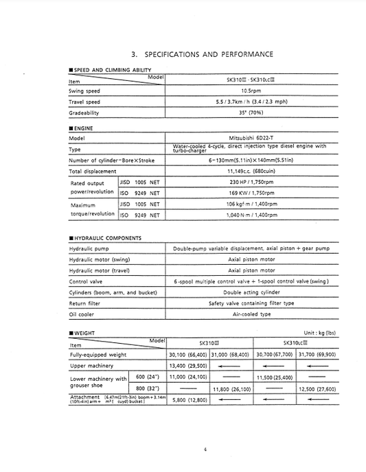 Manual de Reparación Excavadora Kobelco SK310 III, SK310LC III