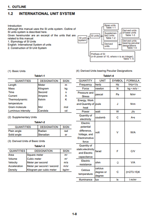 Manual de Reparación Excavadora Kobelco SK485-9 Tier 4