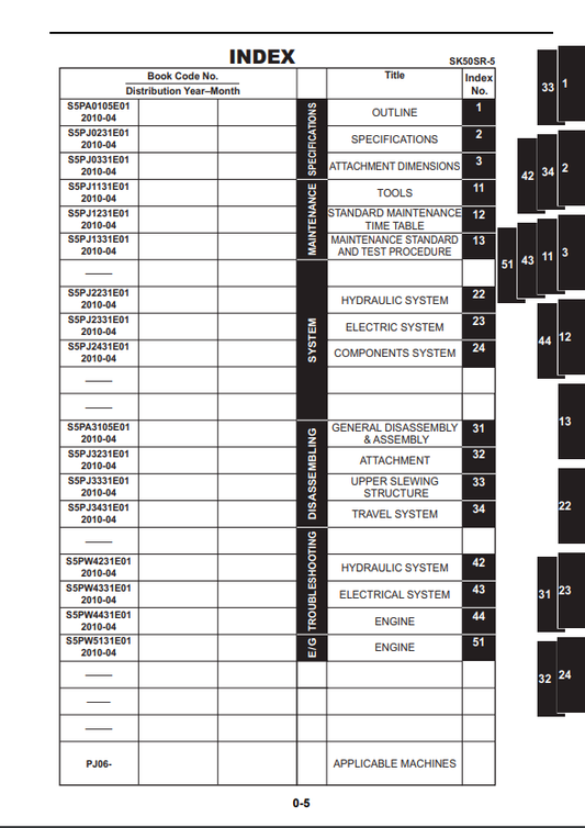 Manual de Reparación Excavadora Kobelco SK50SR-5
