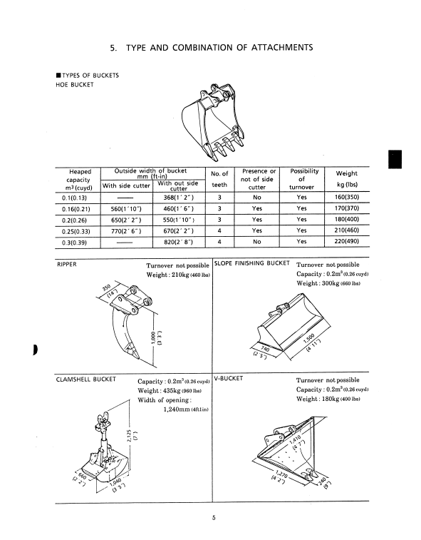 Manual de Reparación Excavadora Kobelco SK560