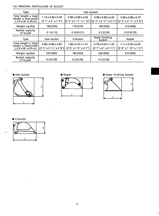 Manual de Reparación Excavadora Kobelco SK60