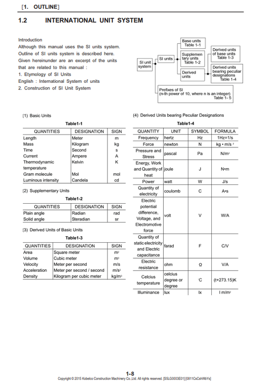 Manual de Reparación Excavadora Kobelco SK75-8
