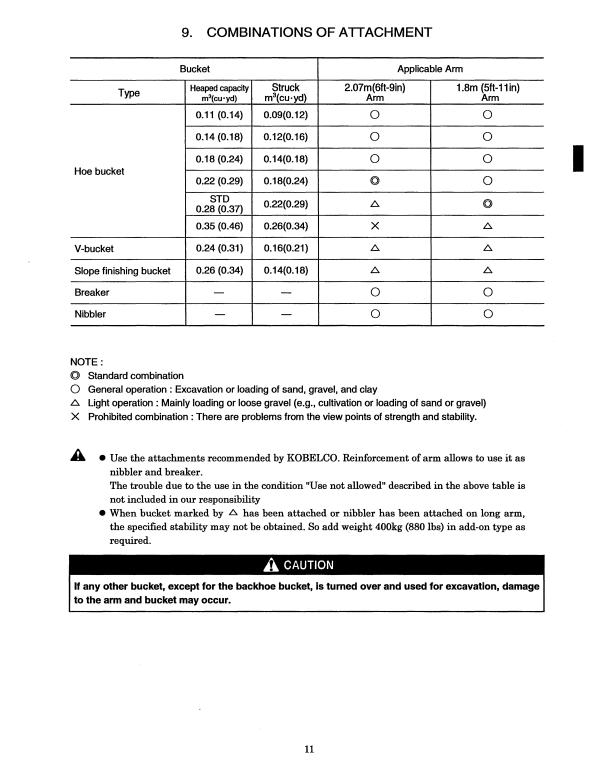 Manual de Reparación Excavadora Kobelco SK80CS-1E
