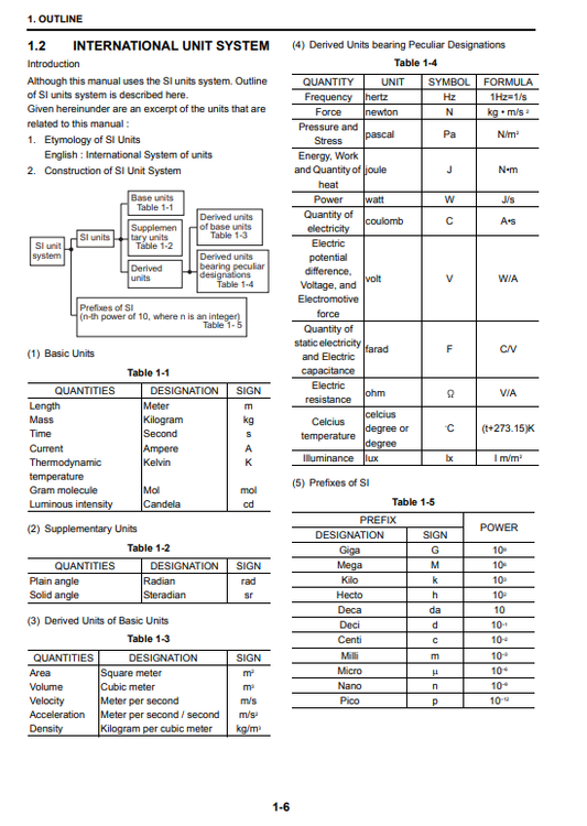 Manual de Reparación Excavadora Kobelco SK850LC SUPER ACERA TIER 3