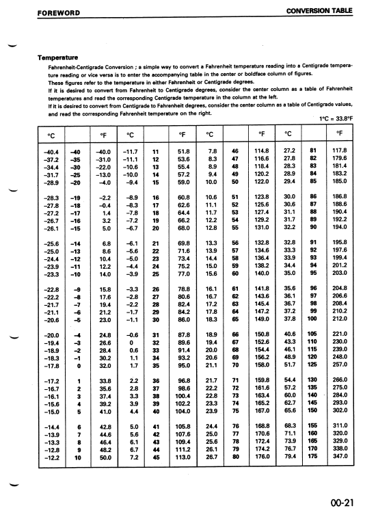 Manual de Reparación Excavadora Komatsu PC100-6, PC100L-6, PC120LC-6, PC130-6