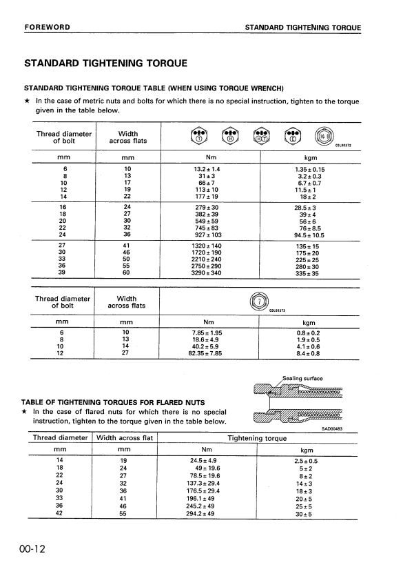 Manual de Reparación Excavadora Komatsu PC1100-6, PC1100SP-6, PC1100LC-6