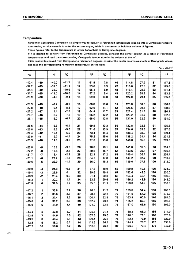 Manual de Reparación Excavadora Komatsu PC1100-6, PC1100SP-6, PC1100LC-6