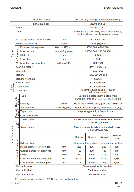 Manual de Reparación Excavadora Komatsu PC1250-7, PC1250SP-7, PC1250LC-7