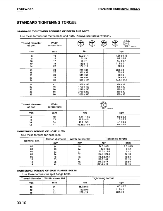 Manual de Reparación Excavadora Komatsu PC200-6