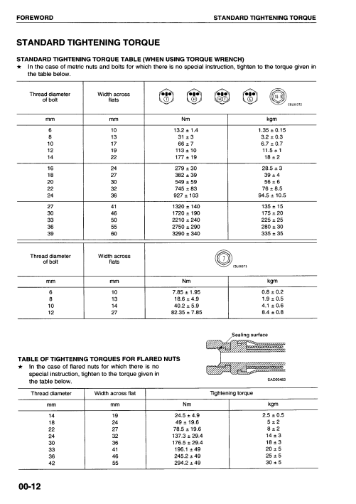 Manual de Reparación Excavadora Komatsu PC200-6, PC210-6, PC220-6, PC230-6