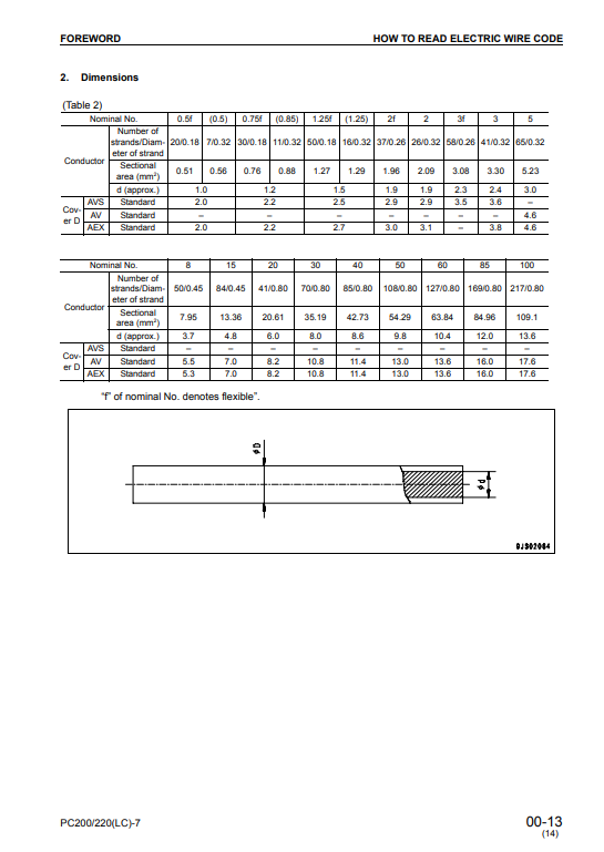 Manual de Reparación Excavadora Komatsu PC200-7, PC200LC-7, PC220-7, PC220LC-7