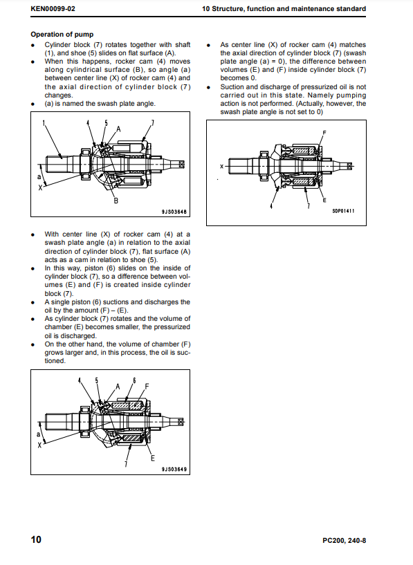 Manual de Reparación Excavadora Komatsu PC200-8, PC200LC-8, PC240LC-8