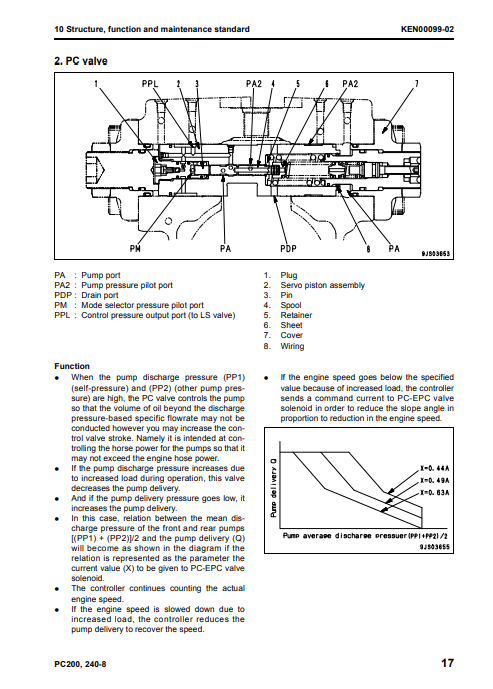 Manual de Reparación Excavadora Komatsu PC200-8, PC200LC-8, PC240LC-8