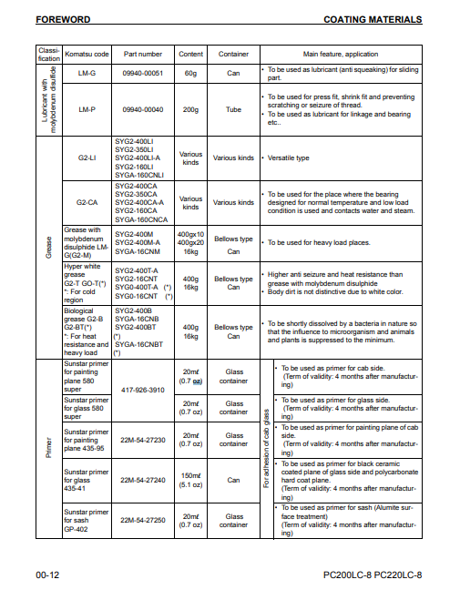 Manual de Reparación Excavadora Komatsu PC200LC-8, PC220LC-8