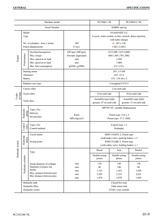 Manual de Reparación Excavadora Komatsu PC210-7K, PC240-7K