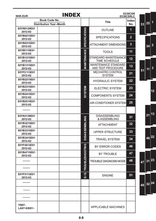 Manual de Reparación Excavadora New Holland E230CSR