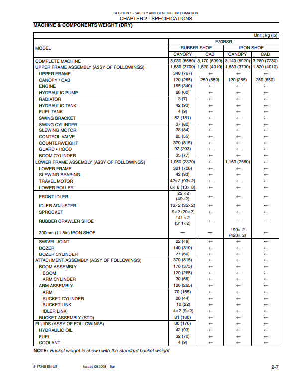 Manual de Reparación Excavadora New Holland E30BSR , E35BSR