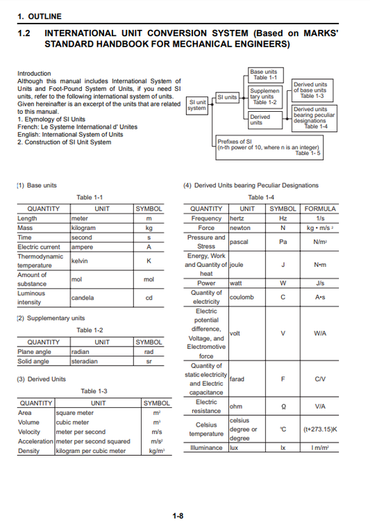 Manual de Reparación Excavadora New Holland E50B