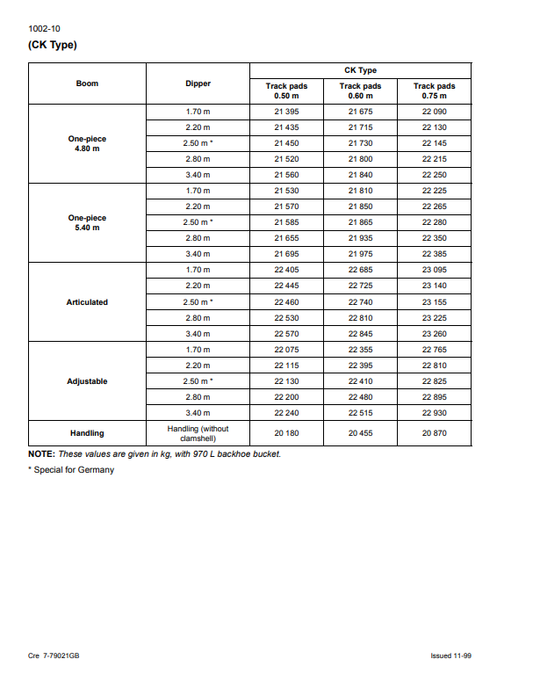 Manual de Reparación Excavadora sobre Ruedas y Excavadora sobre Orugas Case 1188