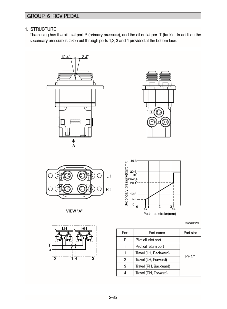 Manual de Reparación Mini Excavadora Hyundai R16-9