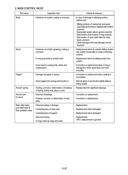 Manual de Reparación Mini Excavadora Hyundai R17-9A