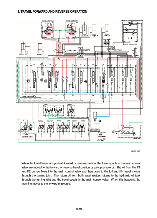 Manual de Reparación Mini Excavadora Hyundai R18-9AK
