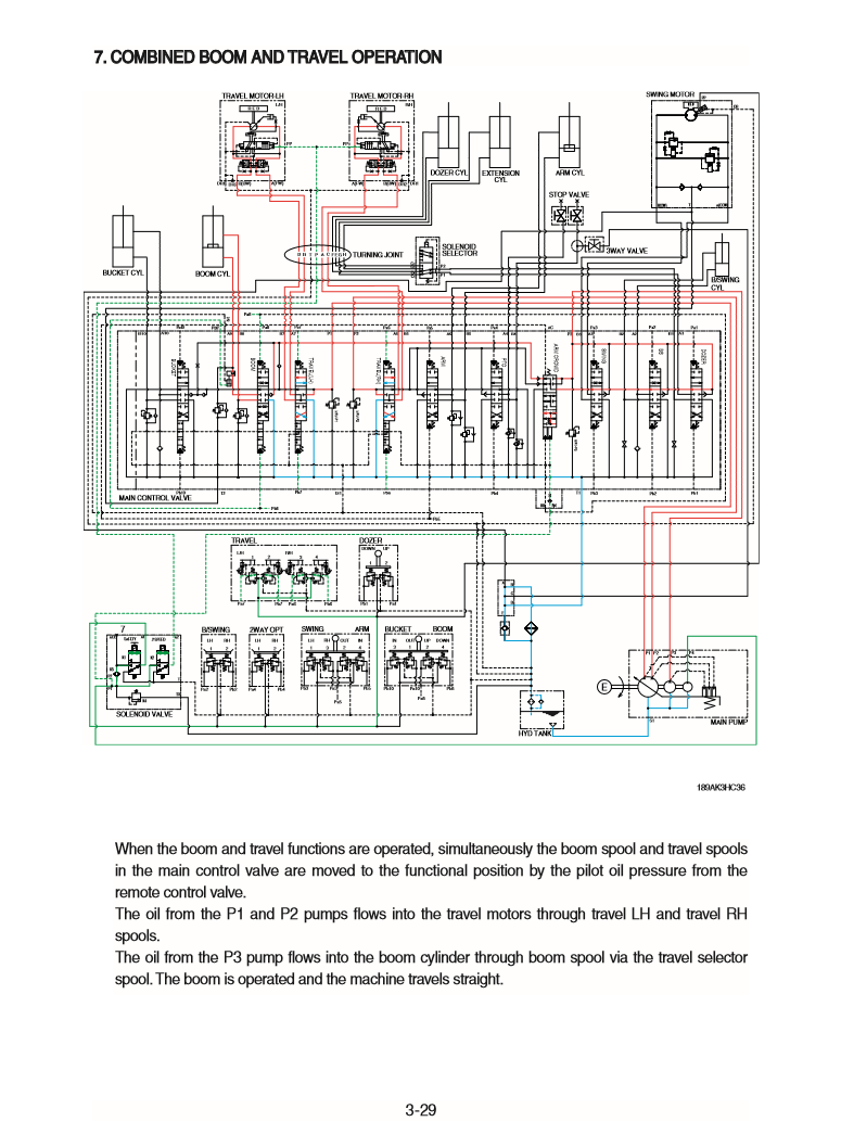 Manual de Reparación Mini Excavadora Hyundai R18-9AK