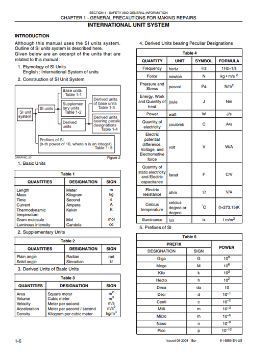 Manual de Reparación Mini Excavadora New Holland E27BSR