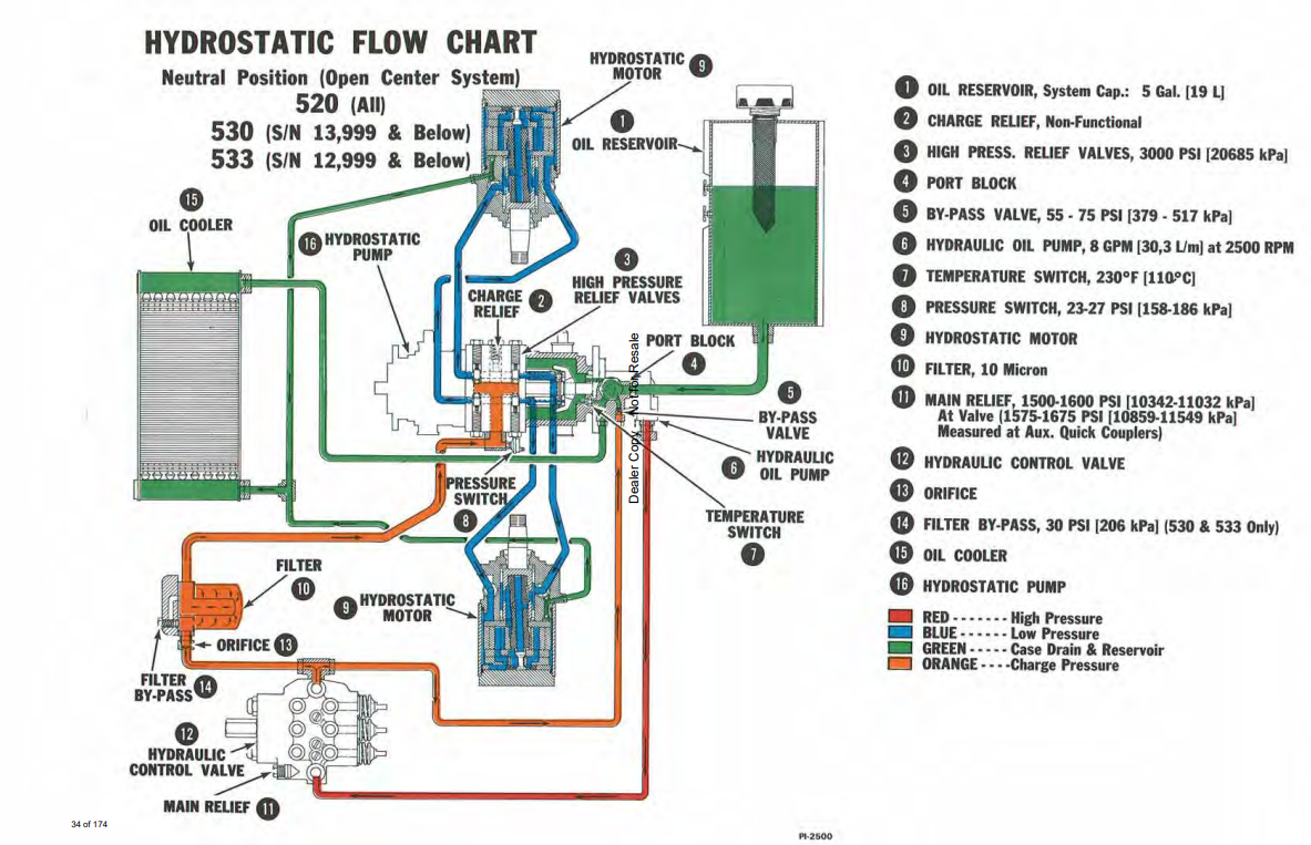 Manual de Reparación Minicargador Bobcat 520, 530, 533