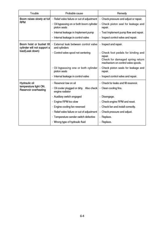 Manual de Reparación Minicargador Hyundai HSL650-7A