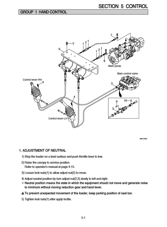 Manual de Reparación Minicargador Hyundai HSL650-7