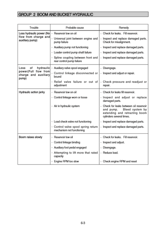 Manual de Reparación Minicargador Hyundai HSL850-7