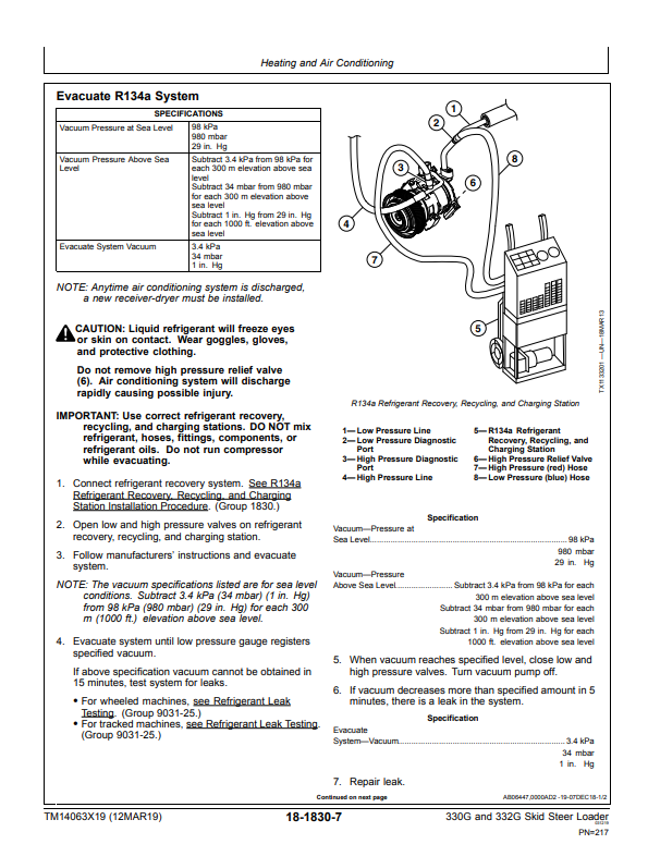 Manual de Reparación Minicargador John Deere 330G - 332G
