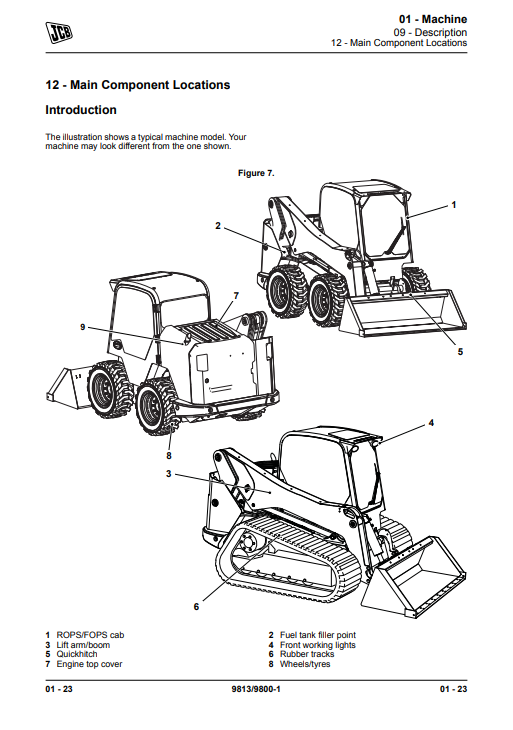 Manual de Reparación Minicargadores JCB 155, JCB 175