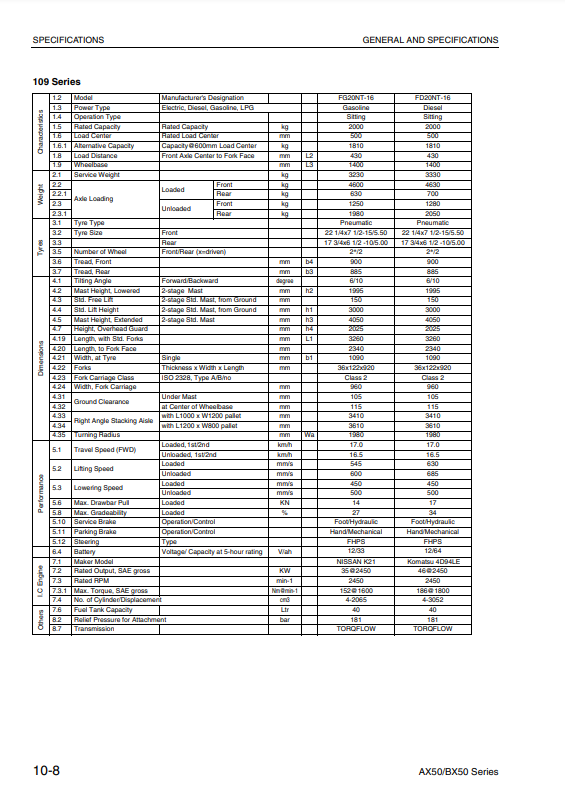 Manual de Reparación Montacarga Komatsu FD - FG Series