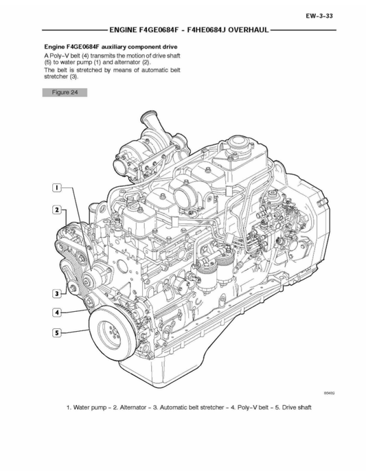 Manual de Reparación Motor Case 668T-M2 and 668T-E2