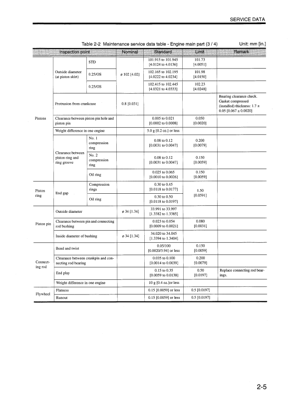 Manual de Reparación Motor Diesel Mitsubishi - Hyundai D04FD-TAA