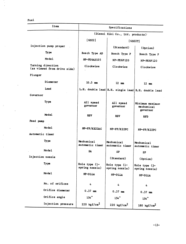Manual de Reparación Motor Diesel Mitsubishi - Kobelco 6D2