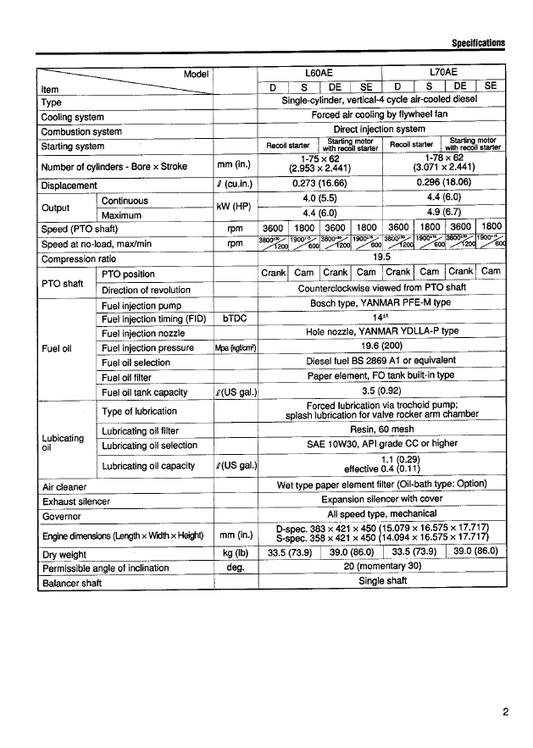 Manual de Reparación Motor JCB Yanmar LA -Series