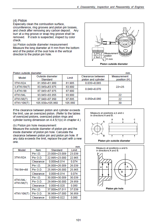 Manual de Reparación Motor Komatsu-TNV 3D82AE, 3D84E, 3D88E, 4D98E, 4D106, S4D84E, S4D98E, S4D106 SERIES