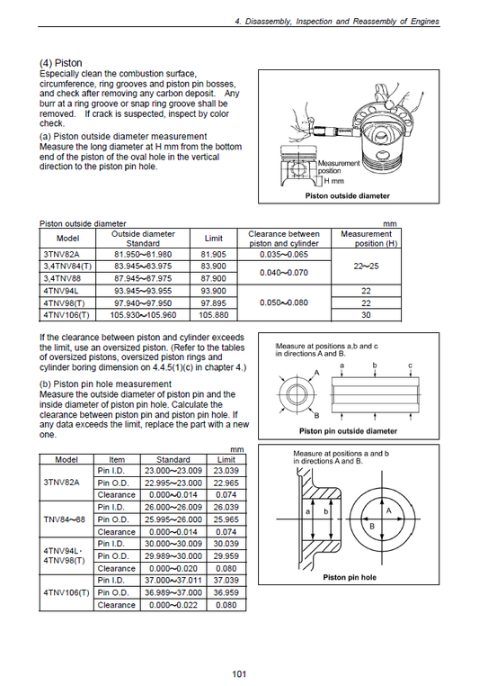 Manual de Reparación Motor Komatsu-TNV 3D82AE, 3D84E, 3D88E, 4D98E, 4D106, S4D84E, S4D98E, S4D106 SERIES