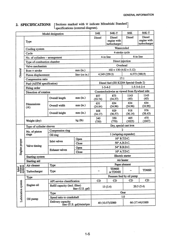 Manual de Reparación Motor Mitsubishi - Hyundai S4K, S6K