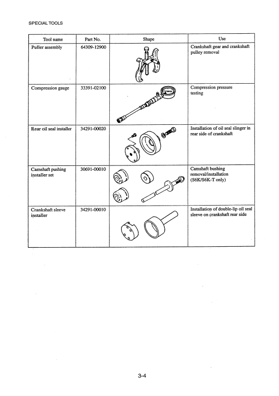 Manual de Reparación Motor Mitsubishi - Hyundai S4K, S6K