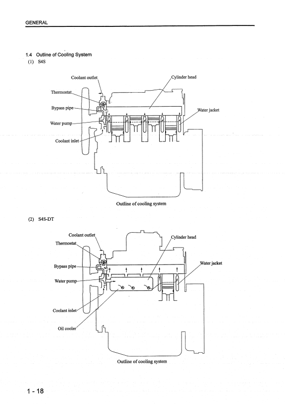 Manual de Reparación Motor Mitsubishi - Hyundai S4S, S6S