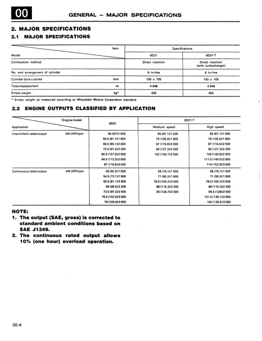 Manual de Reparación Motor Mitsubishi 6D3 Diesel ( productos relacionador Kobelco)