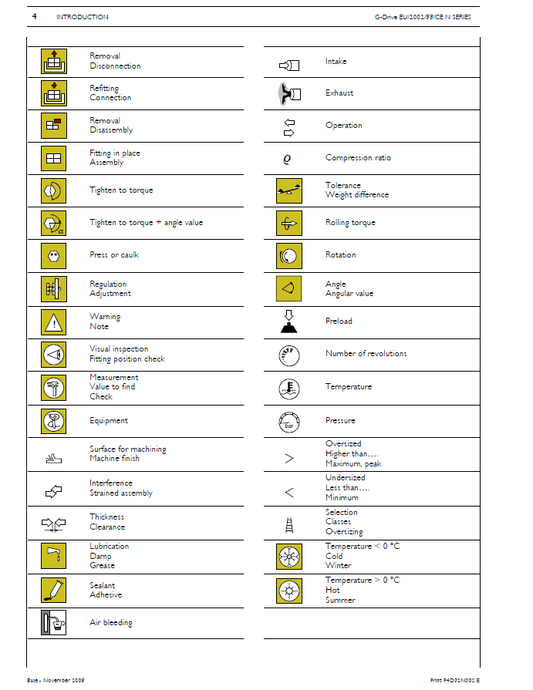 Manual de Reparación Motor N45 N67 de la serie N lveco de plataforma móvil JCB