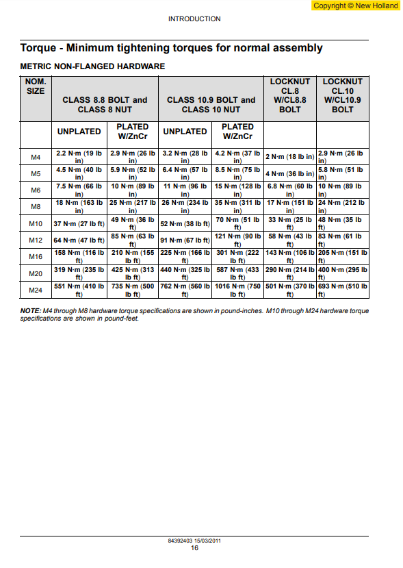 Manual de Reparación Motor New Holand Series F4D , F4H