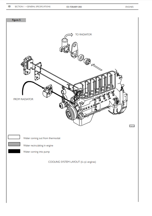 Manual de Reparación Motor New Holland 445, M2,445T, M2,668T, M2